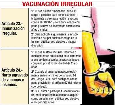 VACUNACIÓN IRREGULAR