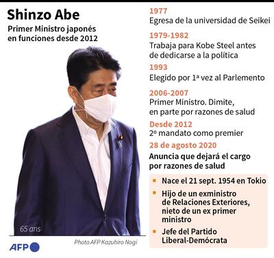 SHINZO ABE