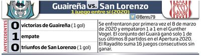 antecedentes