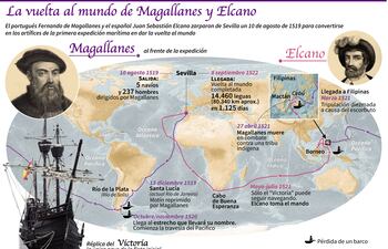 LA VUELTA AL MUNDO DE MAGALLANES Y ELCANO