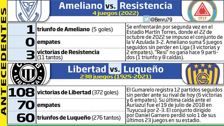 Historial de partidos entre los clubes que se enfrentan hoy