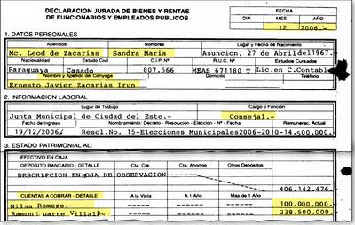 Declaración jurada de Sandra McLeod de Zacarías, cuando asumía como concejala de Ciudad del Este, en la que figuran como deudores, Ramón Duarte y Nilsa Romero, condenados por lavado.