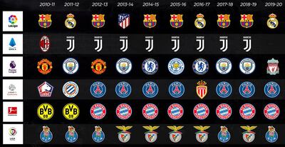 Placa elaborada por Varsky Sports en la que se aprecian los últimos campeones de las grandes ligas europeas.