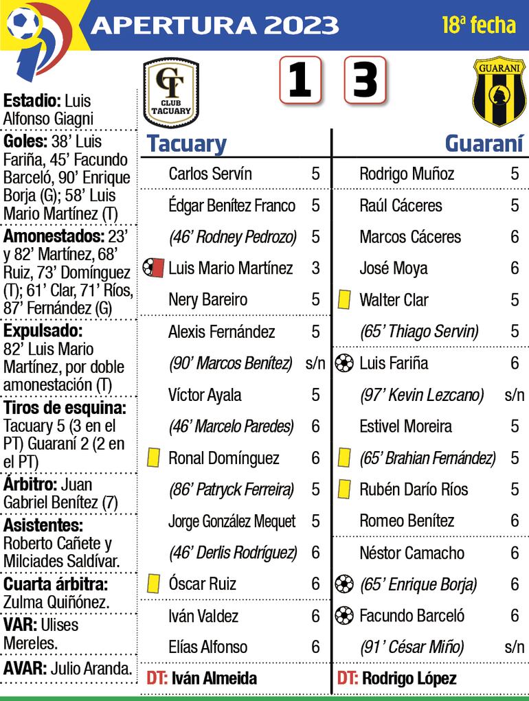 Detalles del partido Tacuary - Guaraní