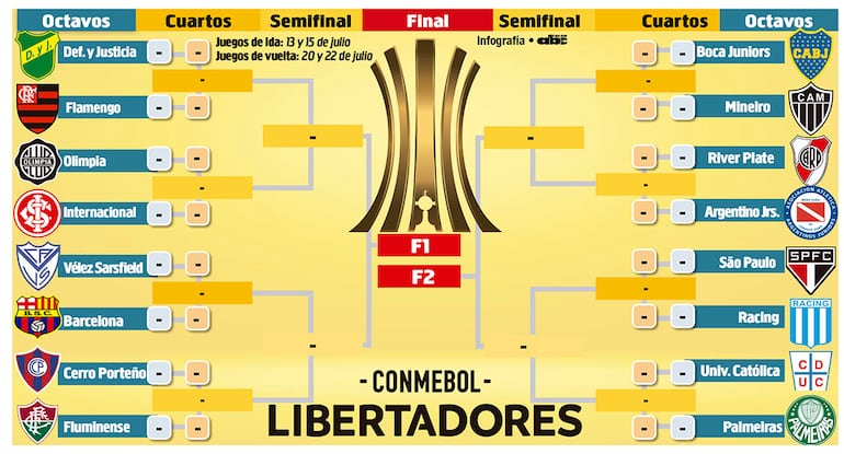 LIBERTADORES