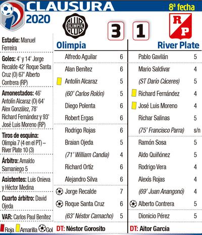 CLAUSURA 2020 - FECHA 8