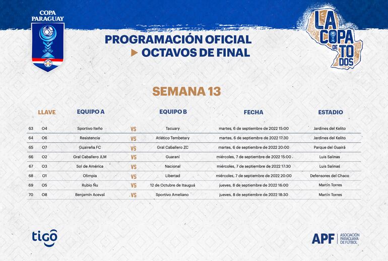 Cuadro de desarrollo de la Copa Paraguay en octavos de final