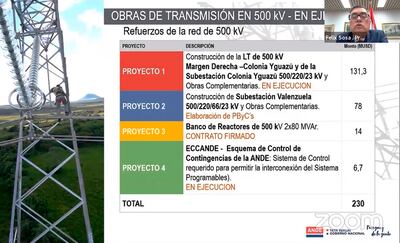 El gerente técnico de la ANDE, Miguel Báez, expuso  sobre las obras de transmisión y sus estados.
