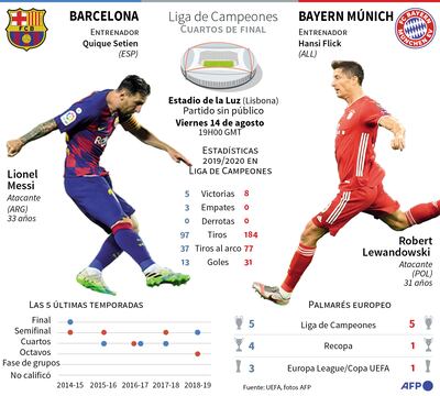 Barça-Bayern, duelo de campeones