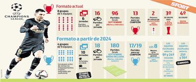 FORMATO UCL
