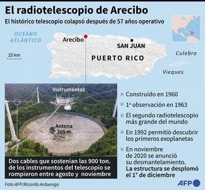 EL RADIOTELESCOPIO DE ARECIBO