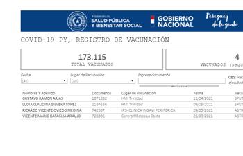 Registro de los cuatro consejeros del IPS que ya recibieron la vacuna antiCOVID.