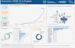 Alto Paraná es uno de los departamento más afectado por la pandemia del COVID-19.