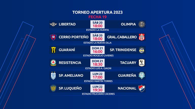 Los partidos de la ronda 19 del torneo Apertura 2023 del fútbol paraguayo.