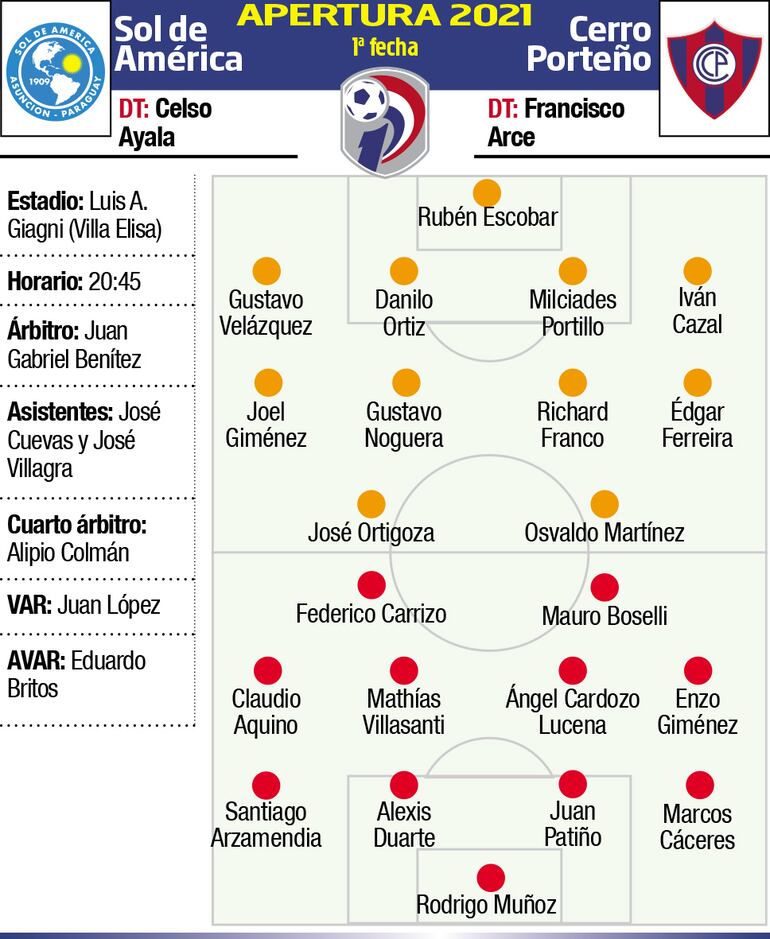 APERTURA 2021 - FECHA 1