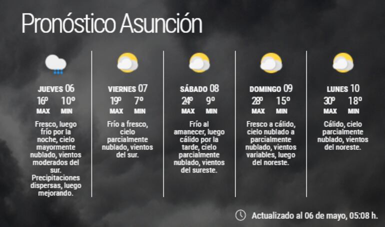 Pronóstico extendido para Asunción.