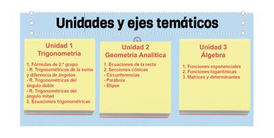 Creación de secuencias didácticas.
