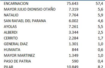 Cantidad de inscriptos para recibir la ayuda estatal dirigida a trabajadores y comerciantes de frontera con Argentina, en el marco de la emergencia.