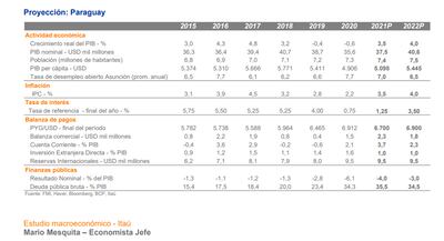 Informe Itaú Macro Latam correspondiente al mes de junio