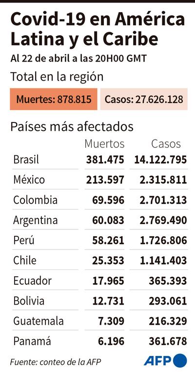 COVID-19 EN AMÉRICA LATINA Y EL CARIBE