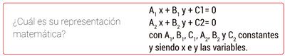Sistemas de dos ecuaciones lineales con dos incógnitas.