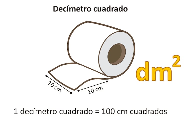 Decímetro cuadrado
