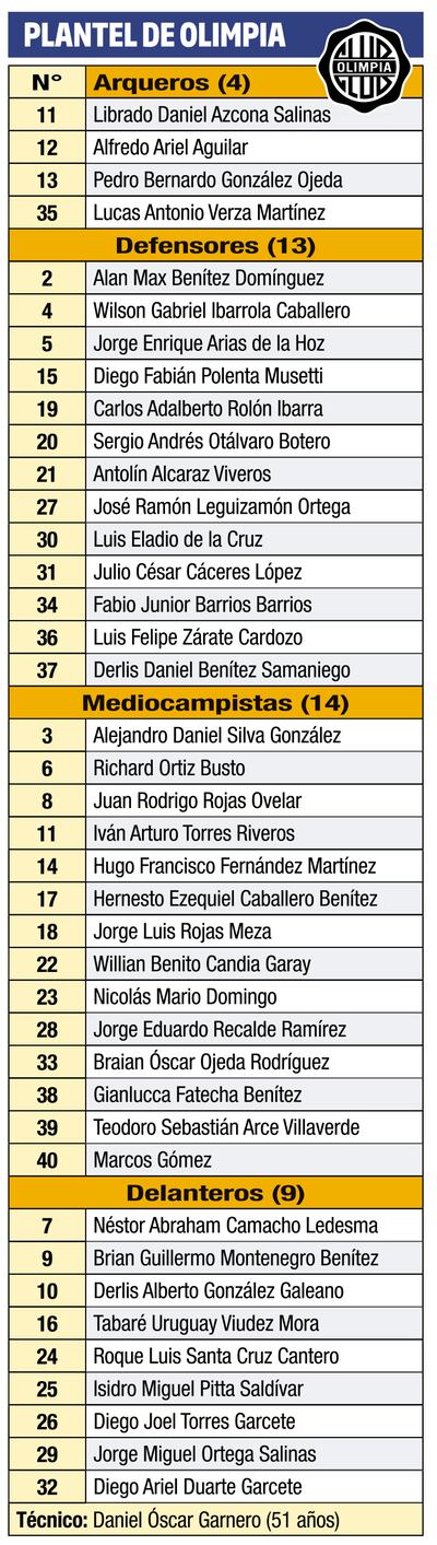 PLANTEL DE OLIMPIA