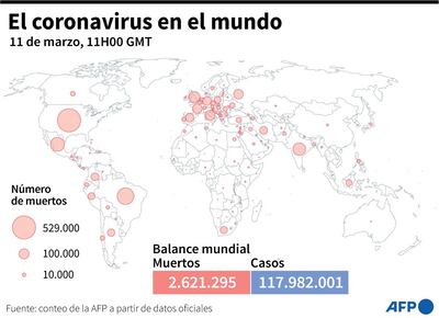 Número de muertos por el covid-19 en los distintos países según datos oficiales, el 11 de marzo a las 11H00 GMT.