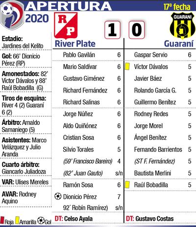 APERTURA 2020 - FECHA 17