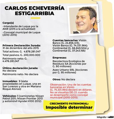 Inmuebles, joyas y obras de arte del intendente luqueño