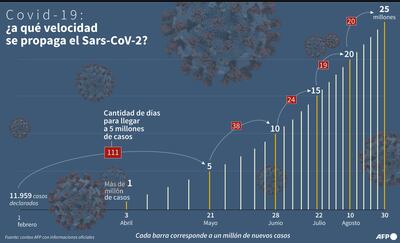 Reinfecciones en América añaden incertidumbre al futuro de la región