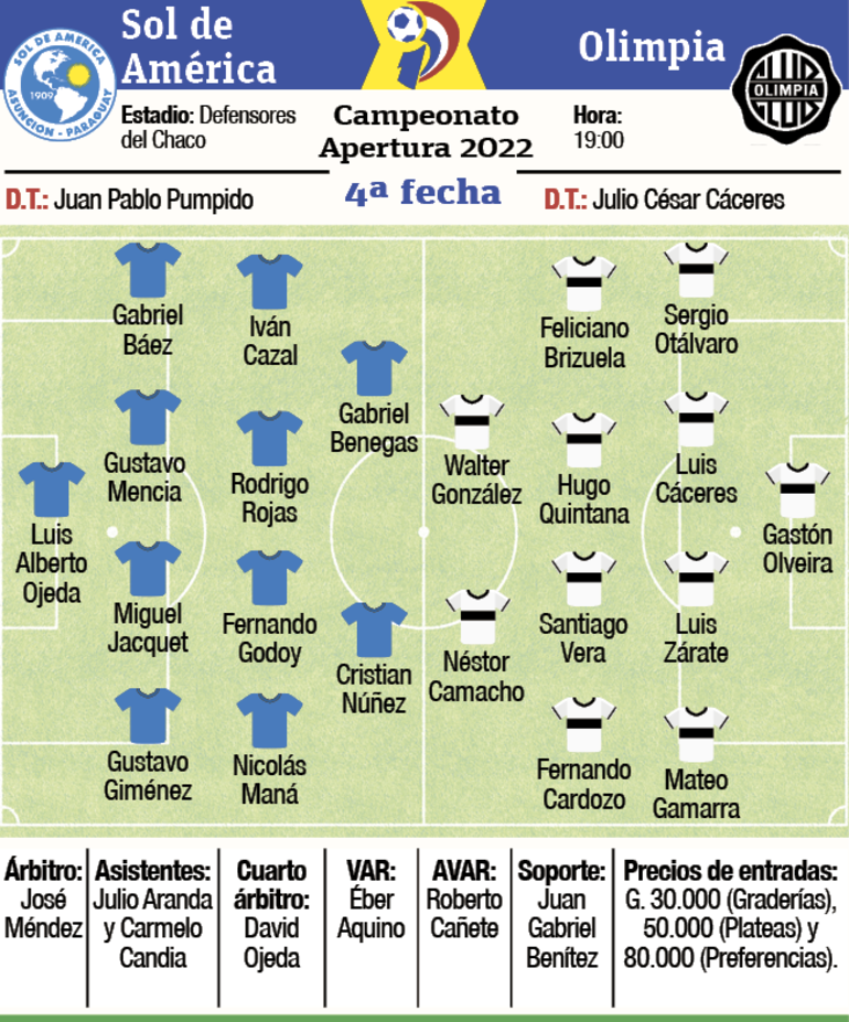 Detalles del partido Sol de América - Olimpia