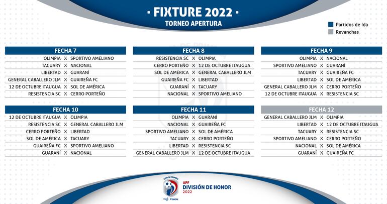 El fixture del torneo Apertura 2022, el primer certamen de Liga de la Asociación Paraguaya de Fútbol.
