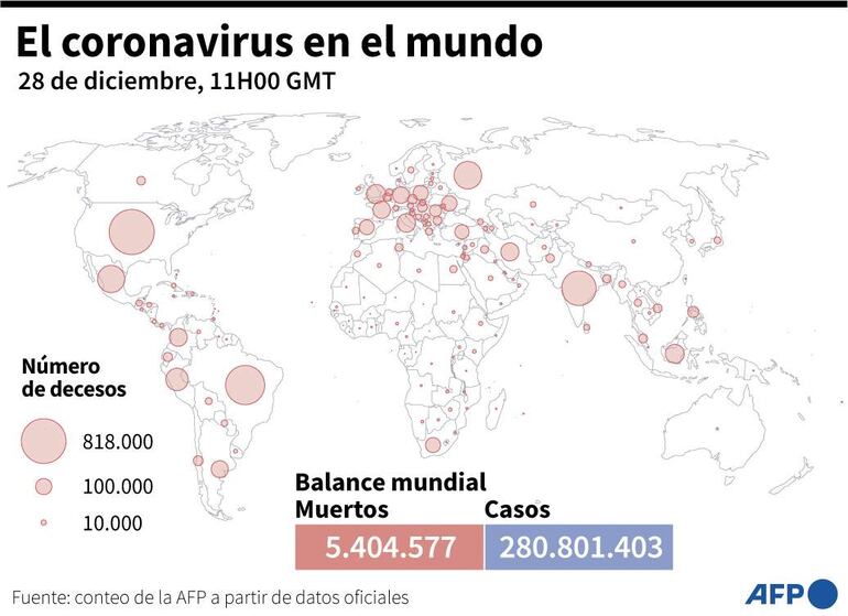 Número de muertos por el covid-19 en los distintos países según datos oficiales, y balance mundial al 28 de diciembre a las 11H00 GMT - AFP / AFP