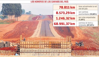 LOS NÚMEROS DE LOS CAMINOS DEL PAÍS