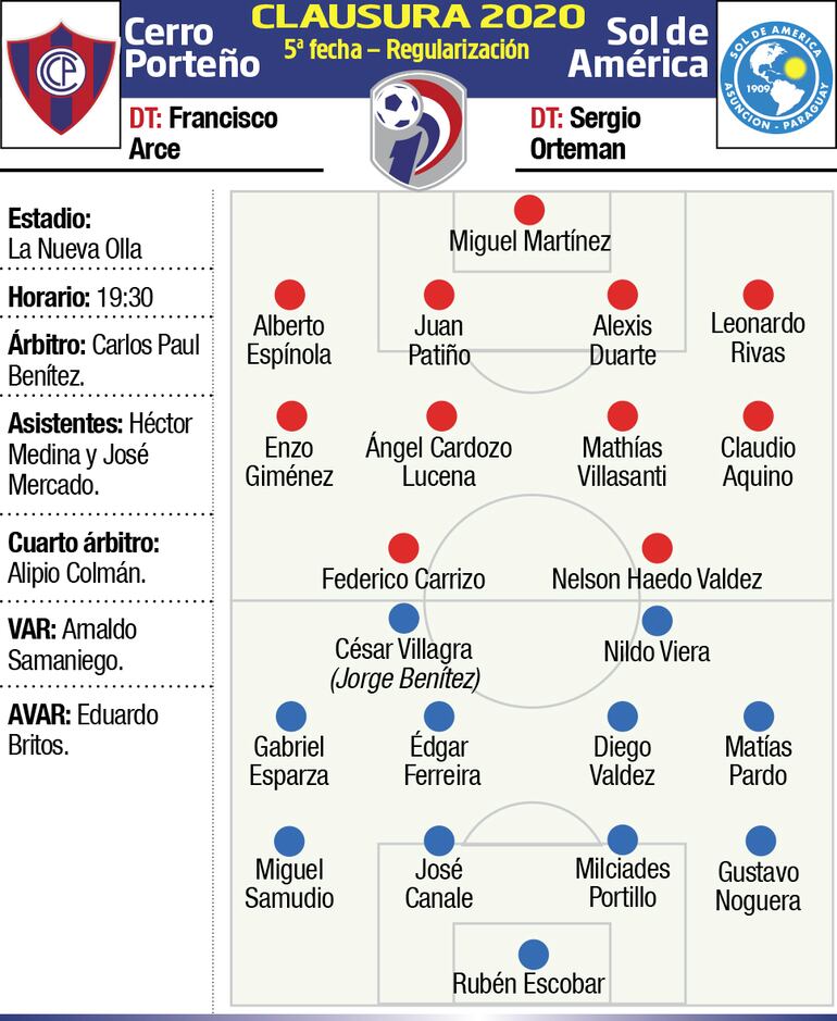 cerro porteño - sol de américa