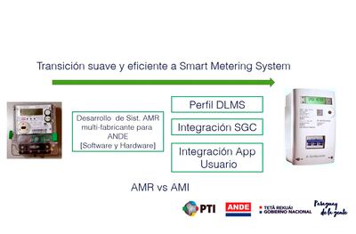 A la izquierda se ve el medidor AMR, que la ANDE utiliza actualmente; a la derecha, el medidor inteligente de lectura remota AMI. El sistema del PTI promete una transición suave y eficiente.