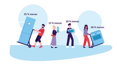 La palabra porciento significa centésimos o dividido entre 100.