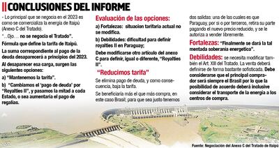 CONCLUSIONES DEL INFORME