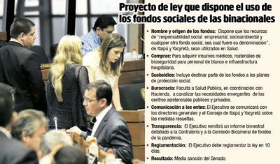 PROYECTO DE LEY QUE DISPONE EL USO DE LOS FONDOS SOCIALES DE LAS BINACIONALES