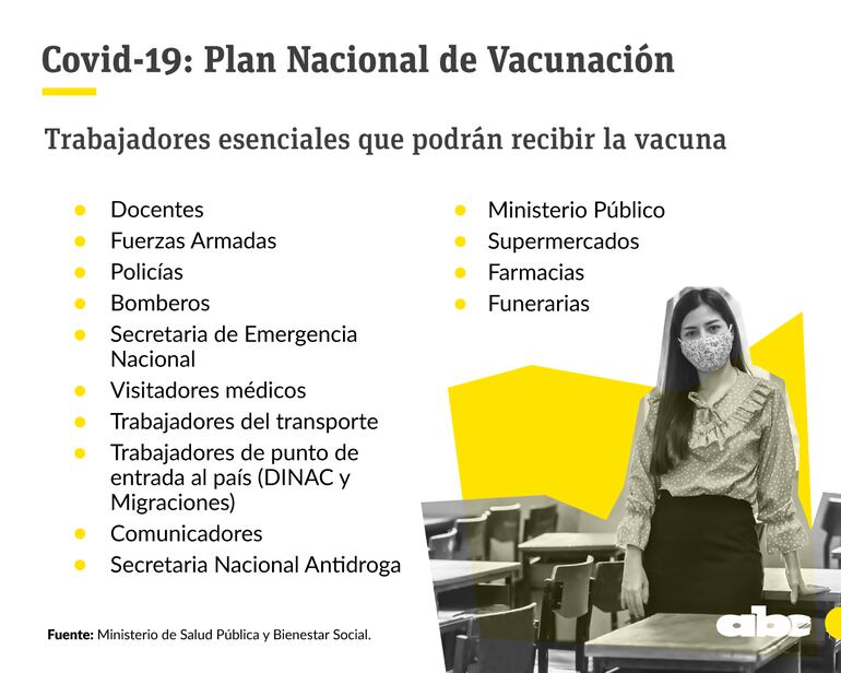 El modelo de certificado médico que debe ser presentado en el vacunatorio para recibir la anticovid se encuentro disponible para descargar en www.vacunate.gov.py.