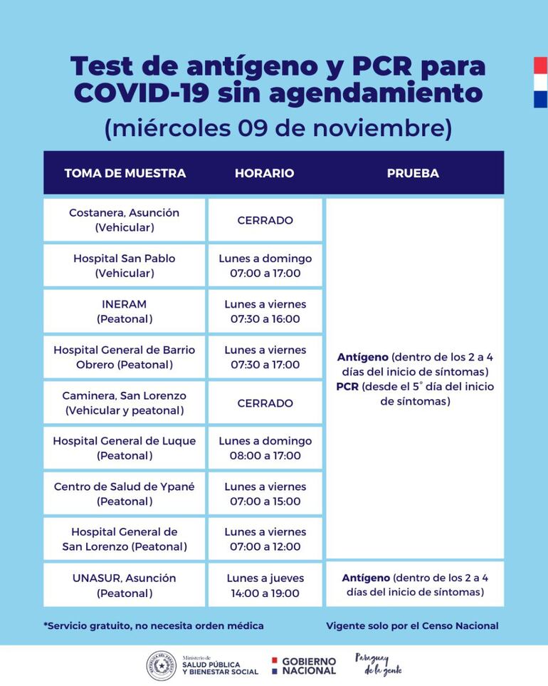 De los nueve puestos habilitados, dos estarán cerrados este miércoles 9 de noviembre.