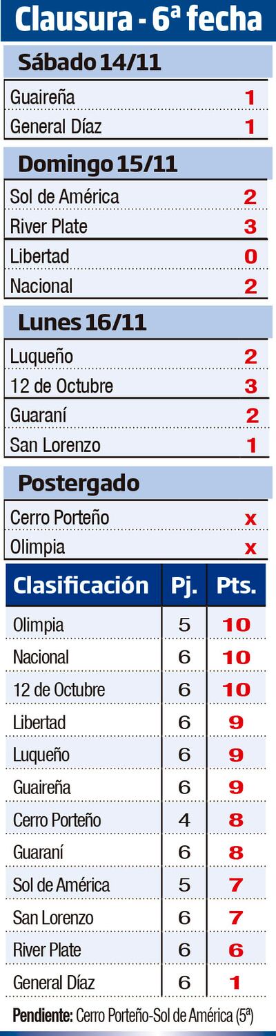 CLAUSURA 2020 - FCHA 6