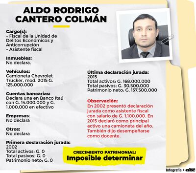 ALDO RODRIGO CANTERO COLMÁN