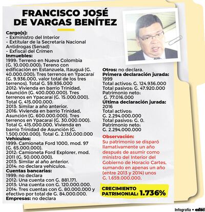 De modesto fiscal a  acomodado ministro