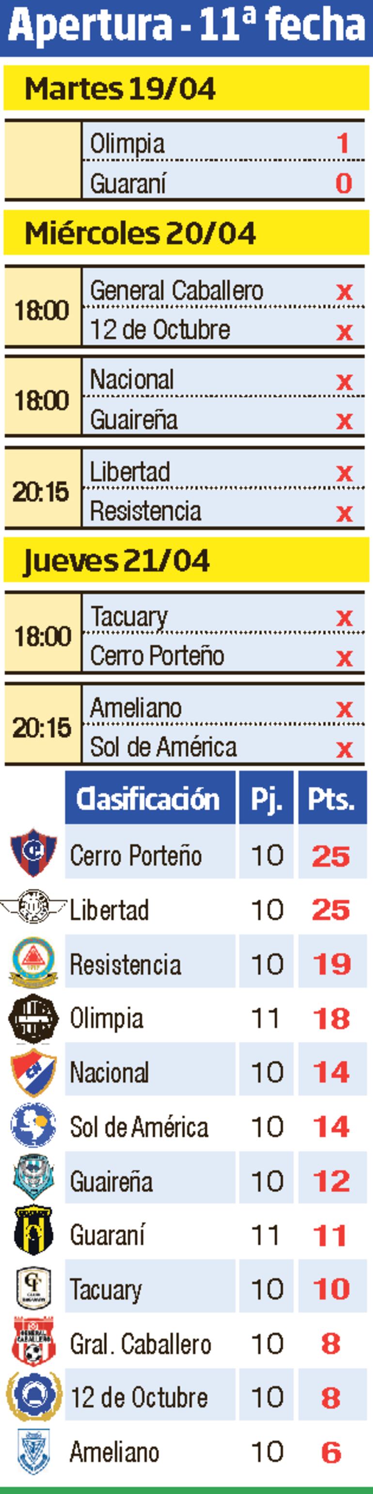 Clasificación del torneo Apertura 