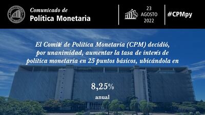 El BCP ajustó nuevamente su tasa de política monetaria a 8,25% en su combate a la presión inflacionaria