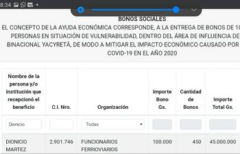 Captura de la página web donde publican la lista de informática donde se lee que Dionicio Martínez recibió 450 bonos a nombre de funcionarios ferroviarios. Para el delegado del director, fue un “error de tipeo”.