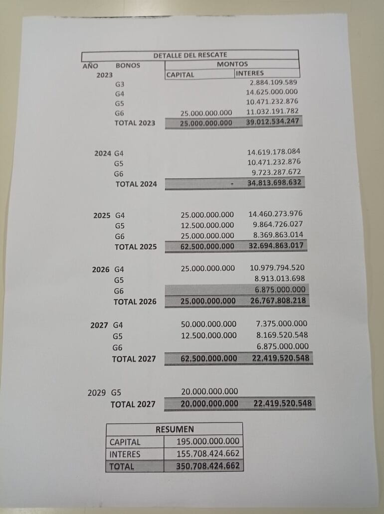 Detalle en número del Rescate, según publicación en la cuenta de Twitter del concejal Callizo.
