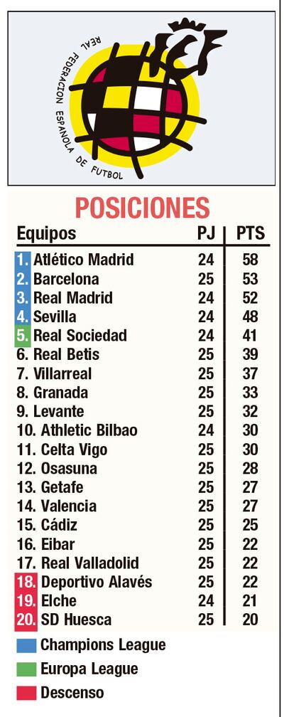 Atlético, por la senda de la victoria